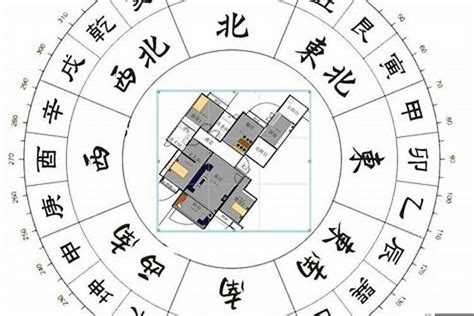 九宫格风水|初学风水学须知——如何确定房屋的九宫位 